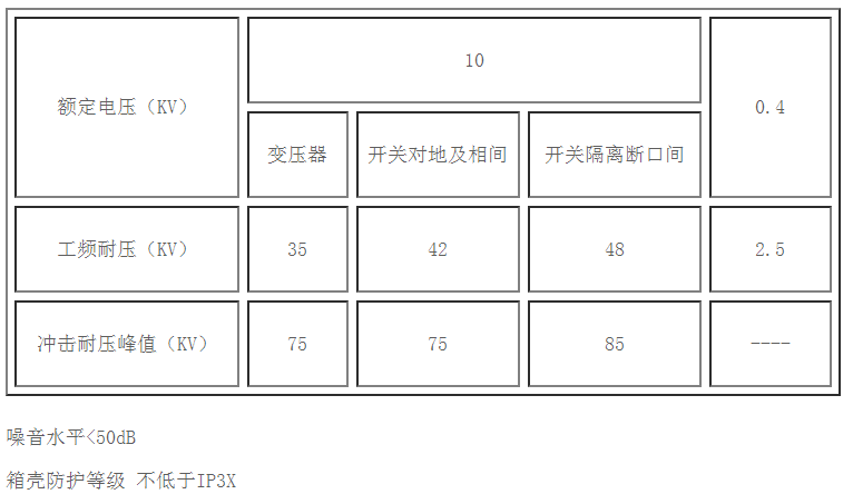 箱式變電站