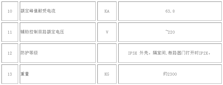 組合開(kāi)關(guān)柜