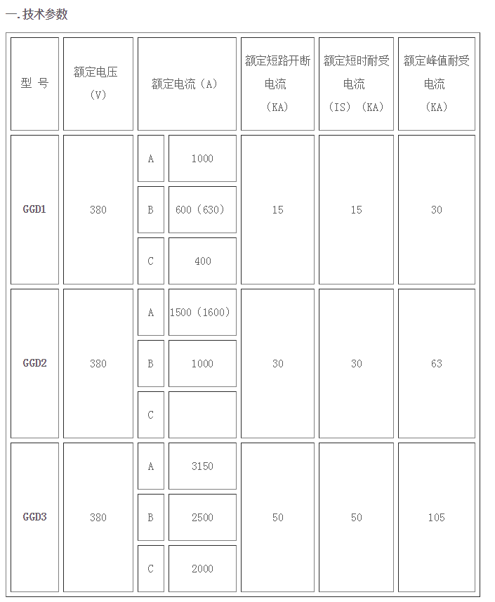 GGD交流低壓配電柜