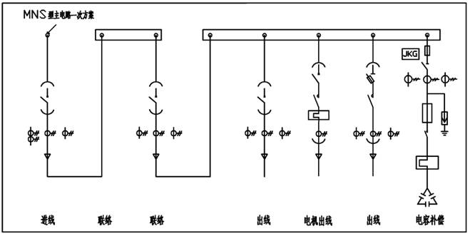 MNS低壓開關(guān)柜