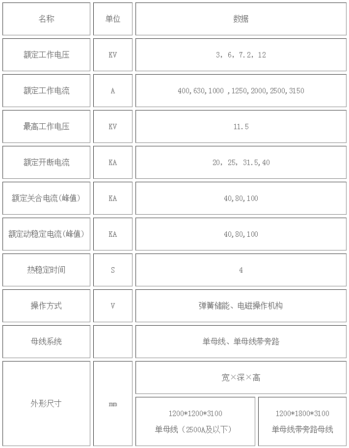 GG-1A固定式開關(guān)柜