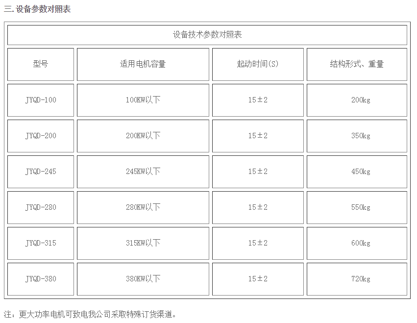 軟啟動JYQD低壓籠型液阻起動柜