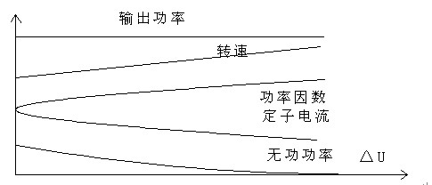 進相器廠家